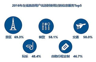 劲旅咨询发布2017年在线旅游目的地信息服务市场研究报告 洞察行业趋势与增长潜力