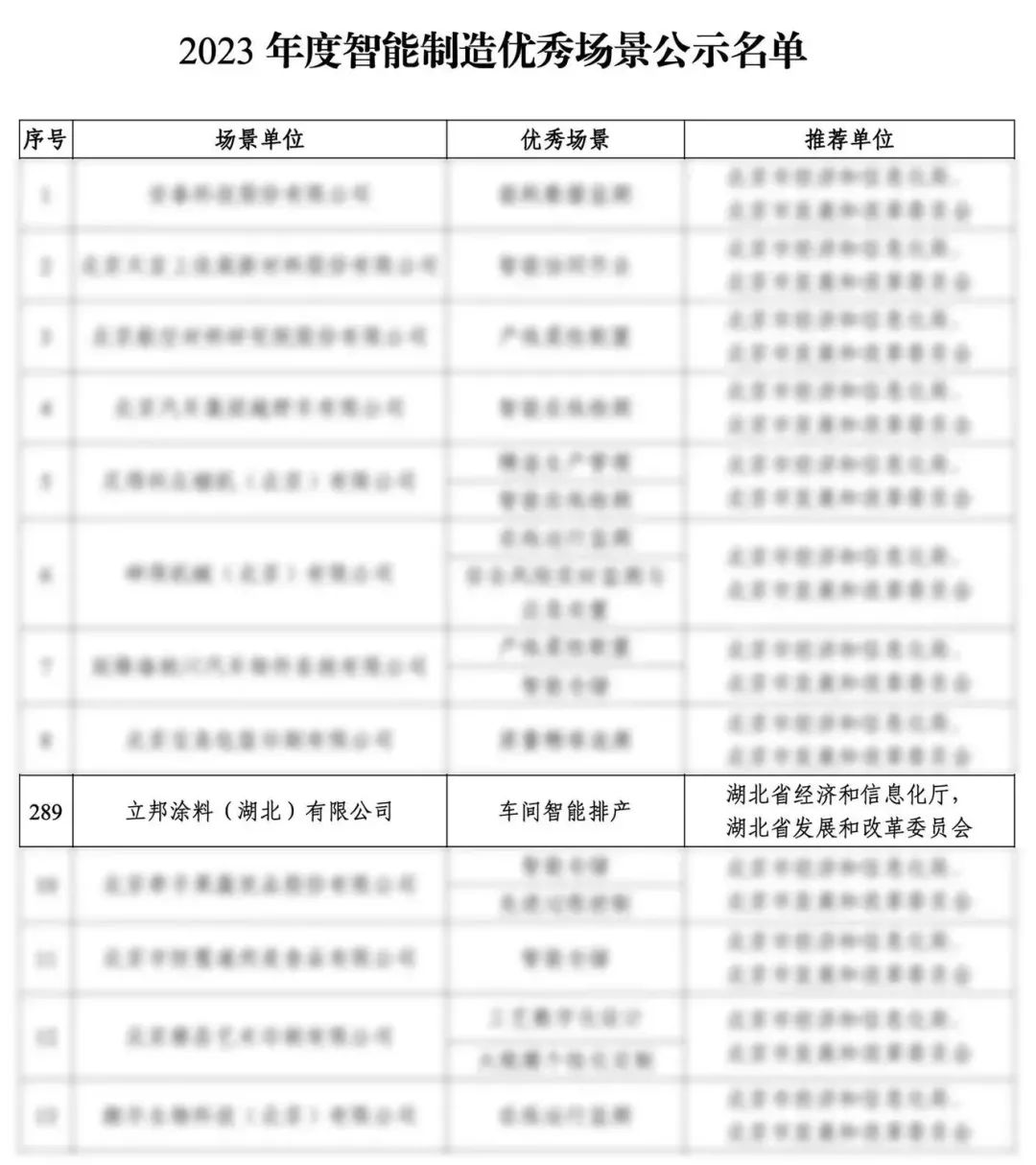 立邦入围国家级智能制造优秀场景，再添“国字号荣誉”背后的智造实力